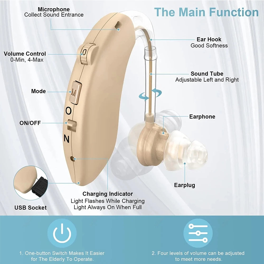 Mini Rechargeable Hearing Aid Digital BTE Hearing Aids Adjustable Tone Sound Amplifier Portable Deaf Elderly digital Hearing Aid (2pc)